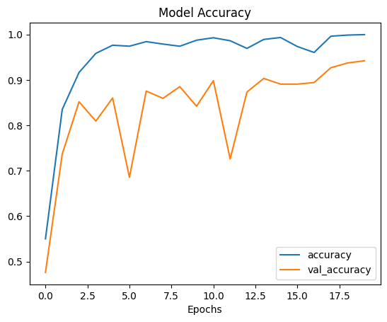 Accuracy Plot